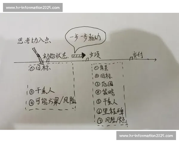 以节奏掌控为核心的高效执行与全局统筹方法论解析实践路径与能力提升指南