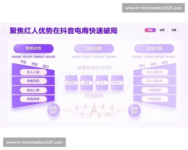 以流量担当为核心引领品牌破圈的全新增长叙事时代方法论实践路径