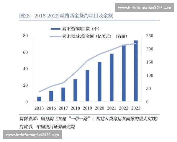 聚焦未来增长的多维投资布局与产业协同发展新路径探索研究实践一 聚焦未来增长的多维投资布局与产业协同发展新路径探索研究实践一