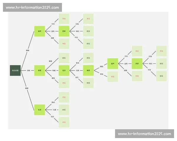 基于胜率分析的策略优化与决策参考研究 基于胜率分析的策略优化与决策参考研究