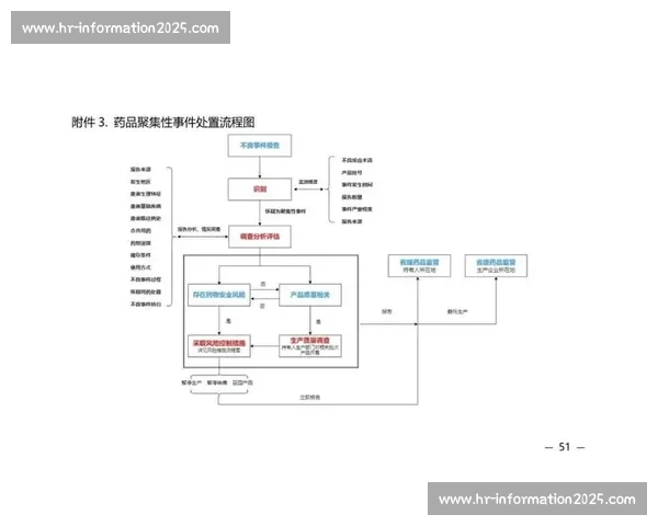药物检测流程优化与规范管理实践研究